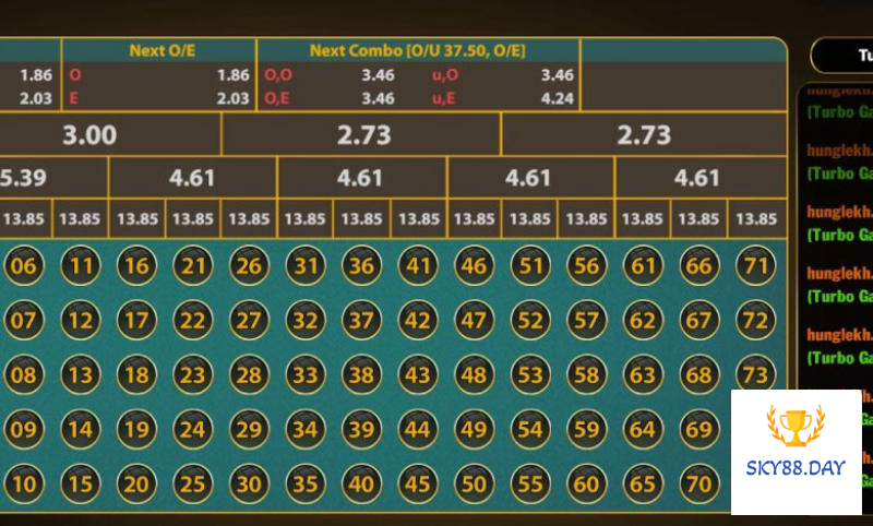 Cách chơi number game Sky88