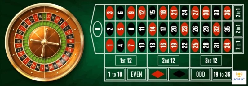 Thuật ngữ cần biết khi chơi Roulette 